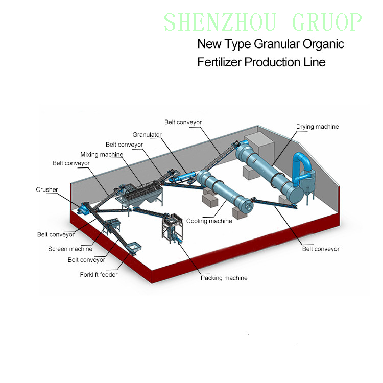 Linha de produção de fertilizante composto Shenzhou/máquina de fabricação de fertilizante orgânico/fertilizante de linha de produção